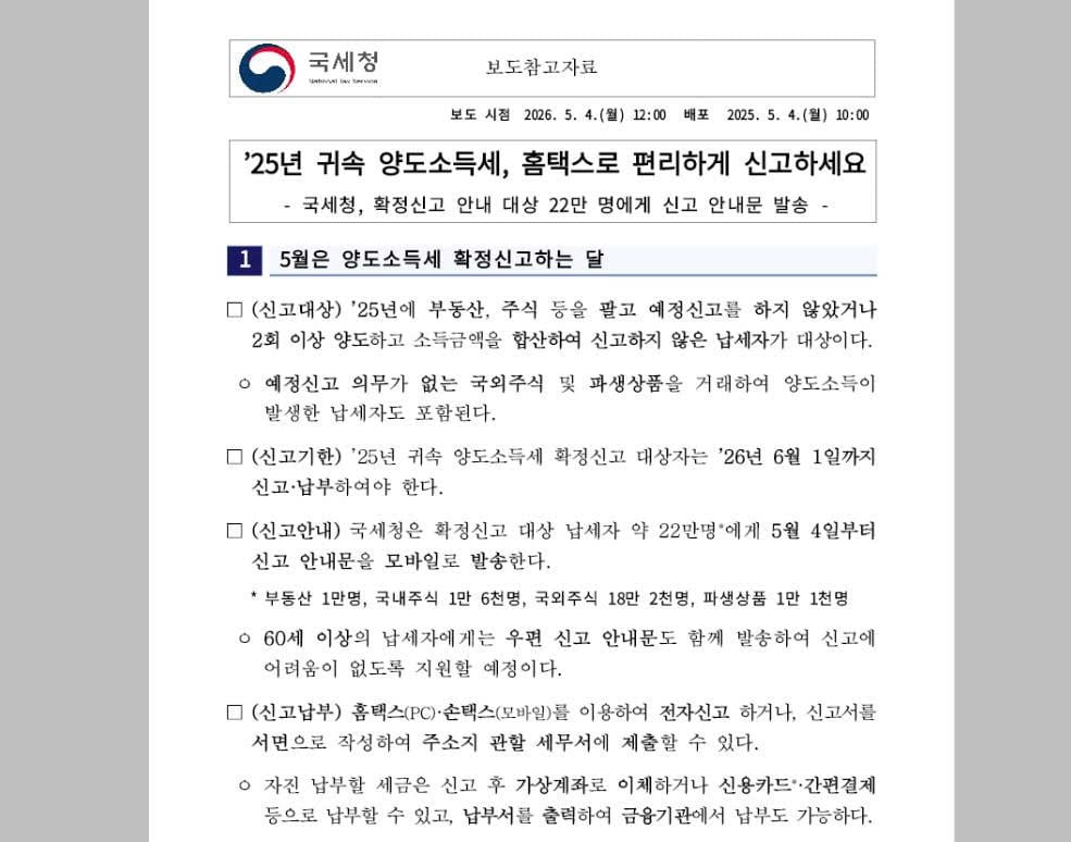 Korean National Tax Service table showing the annual basic deduction and capital gains tax rate for foreign stocks.
