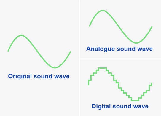 Graphic illustration comparing original, analogue, and digital sound waves, representing the audio DNA of music recordings.